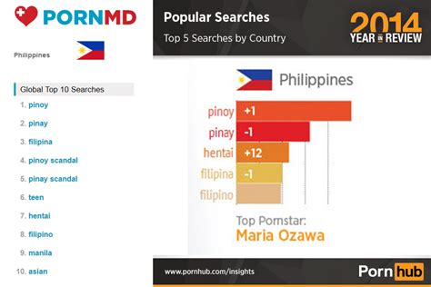 top 10 pinay site|Filipinos top 1 in most time spent on Pornhub for 2023 — yearend .